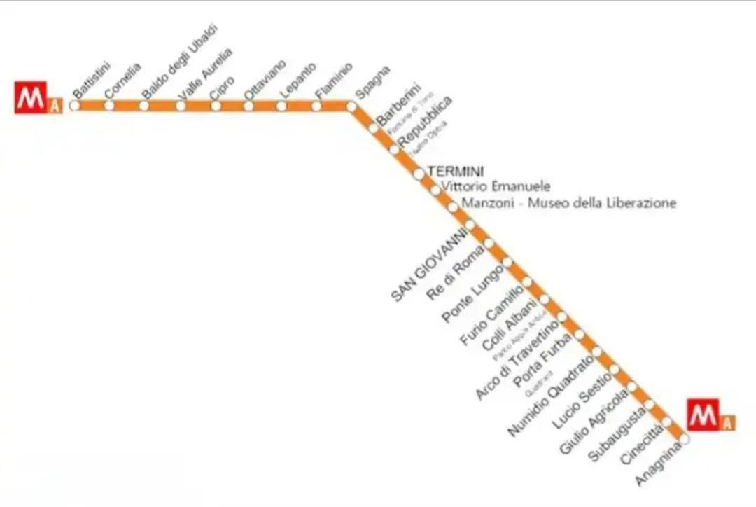 Urban Welcome Metro Battistini Rom Eksteriør billede